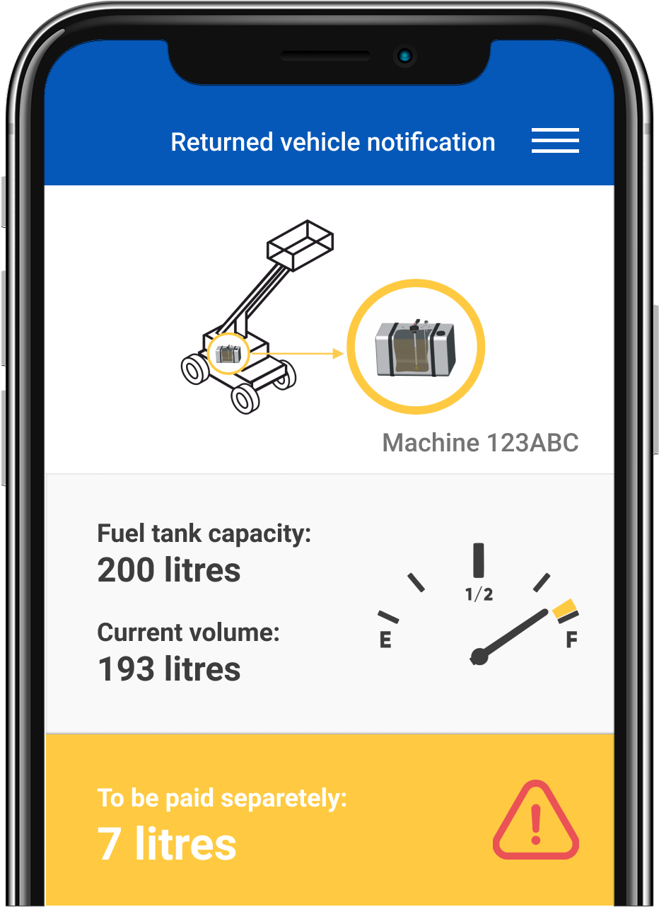 Rented machine telematics