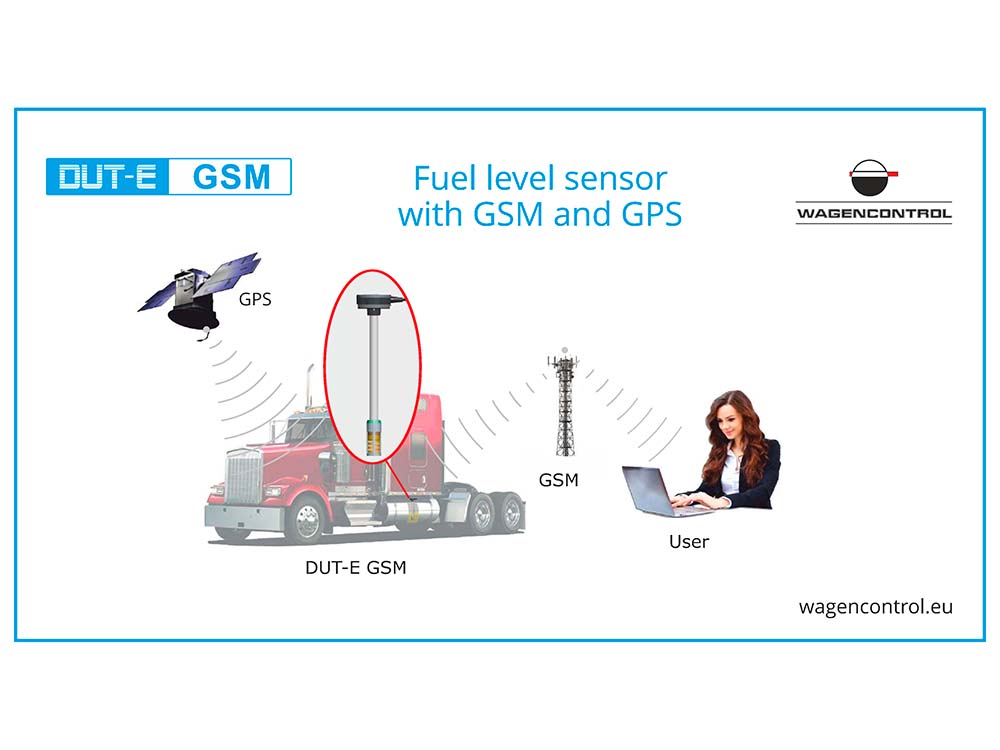 DUT-E + GSM per locomotive