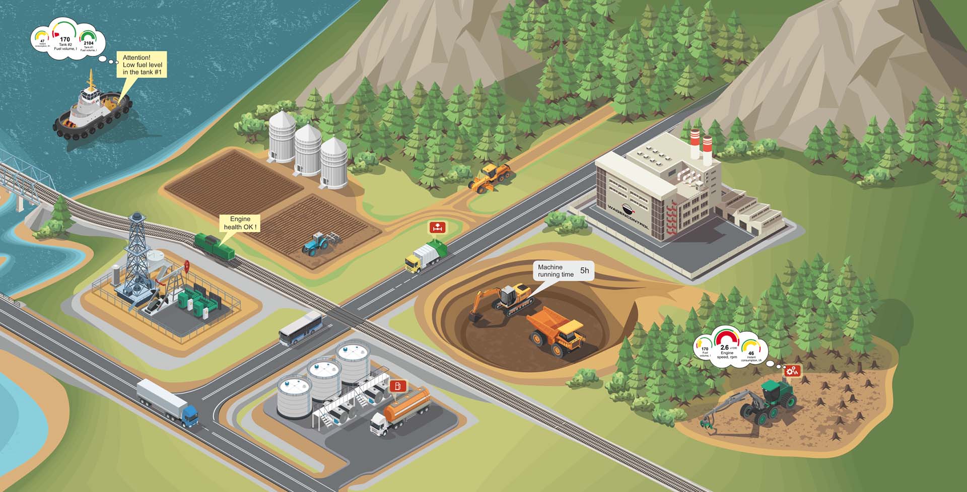 Frequently Asked Questions