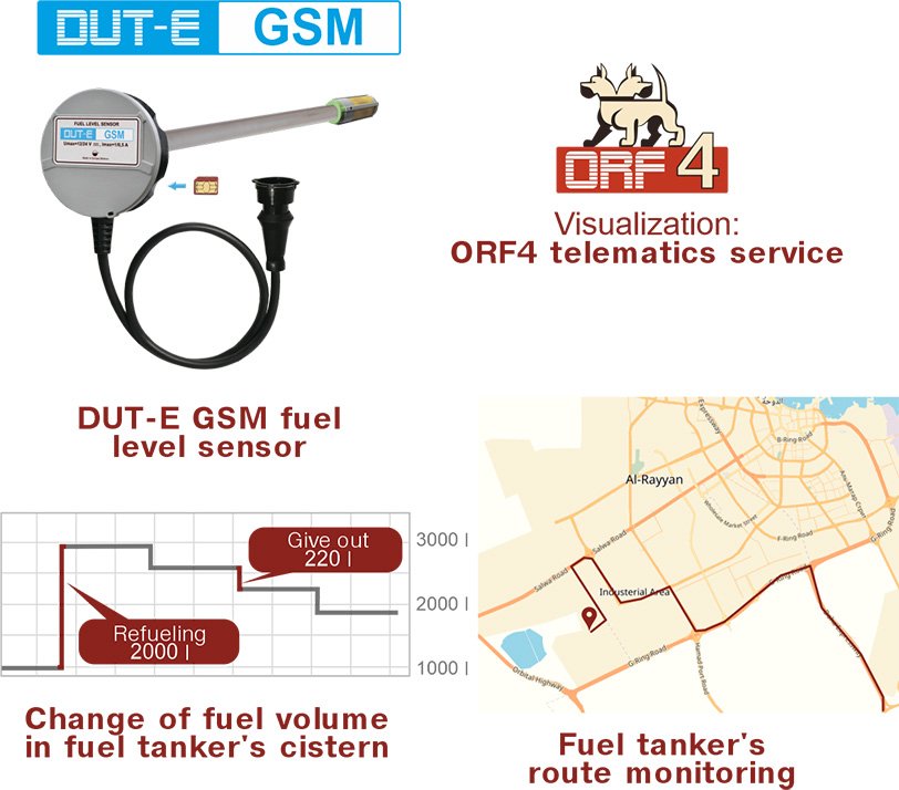 Fuel monitoring and GPS tracking of construction machines
