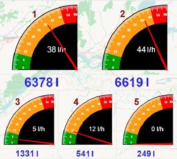 Hourly and total fuel consumption dashboard
